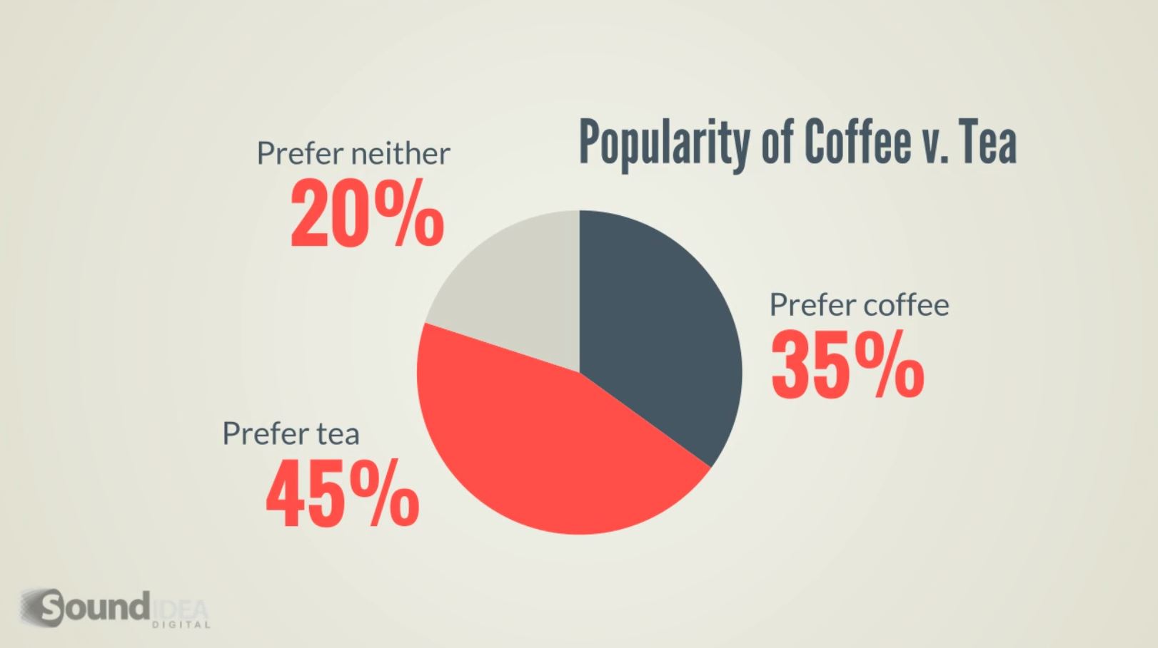 Infographic style animation pie graph