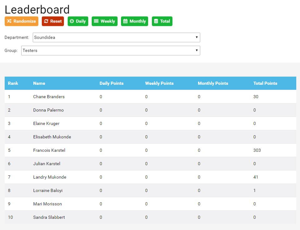 CollectiveMind LMS leaderboard