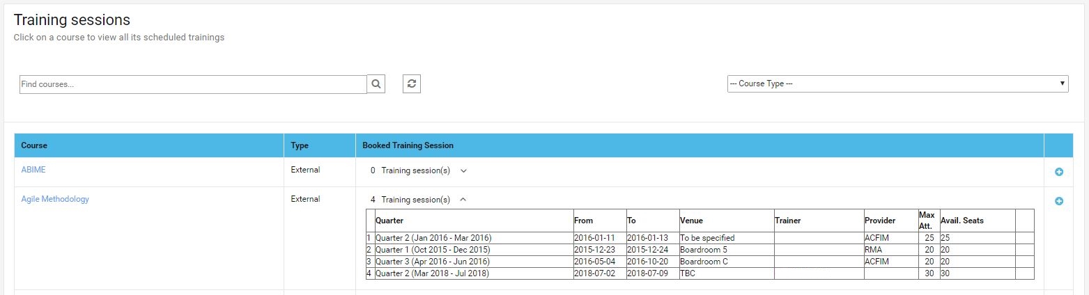 booked training sessions - blended learning 